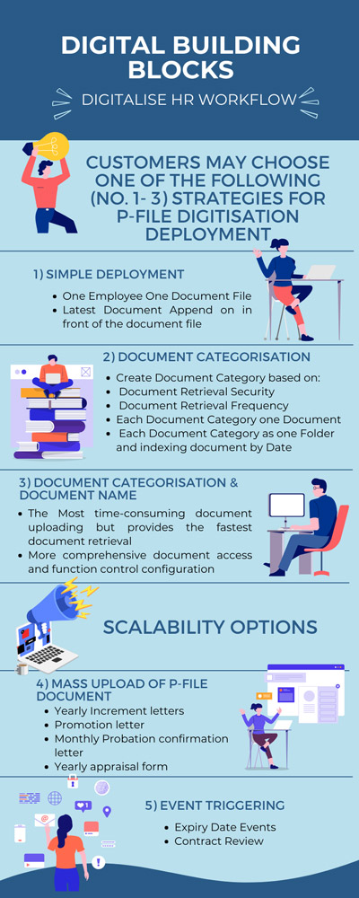 HR Pfiles Infographics